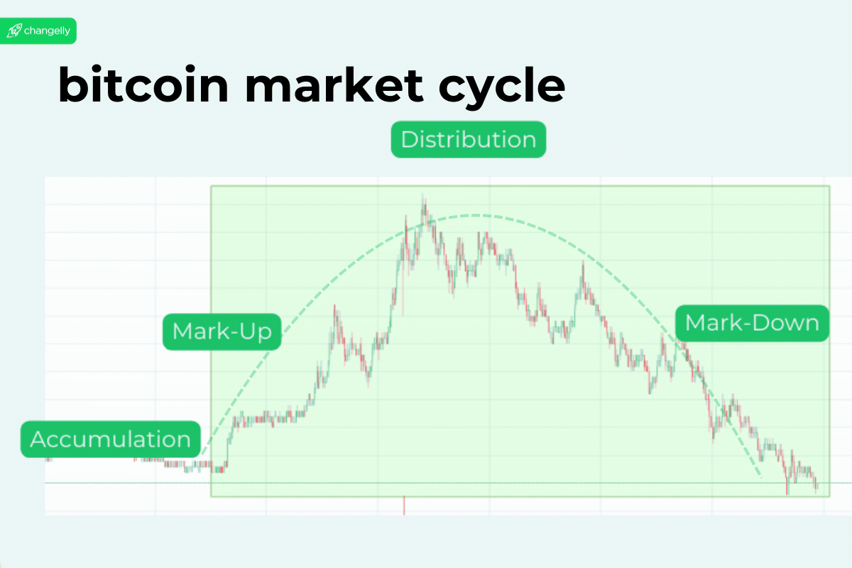 previsioni aggiornate sui prezzi di btc, eth e xrp: analisi approfondite, trend di mercato e anticipazioni per prendere decisioni informate sugli investimenti in criptovalute.